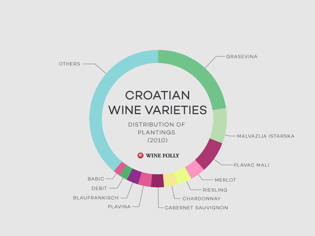 croatian wines istria malvazija refosco teran veralda